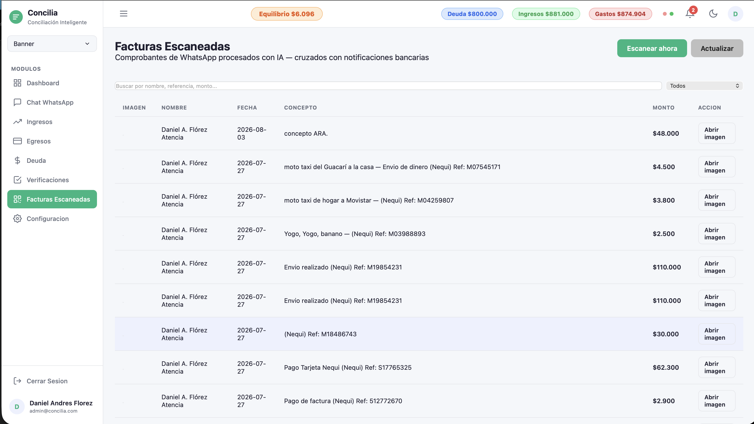 Captura real del dashboard de Concilia